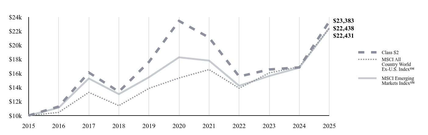 A line chart as described in the following paragraph.