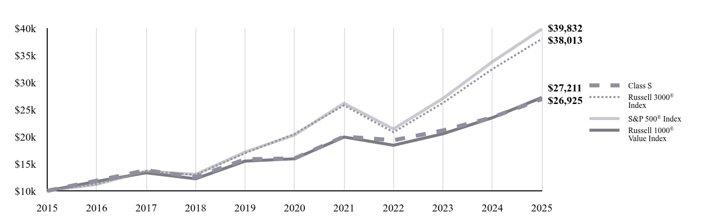 A line chart as described in the following paragraph.