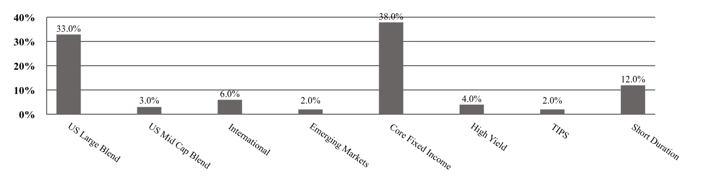 A geographical representation of Investments made.
