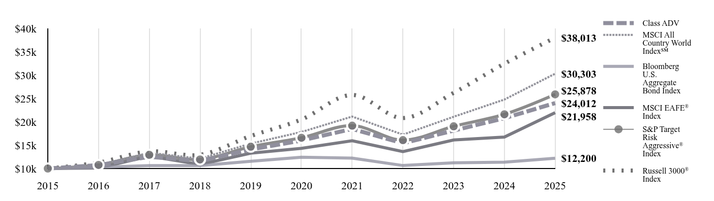 A line chart as described in the following paragraph.