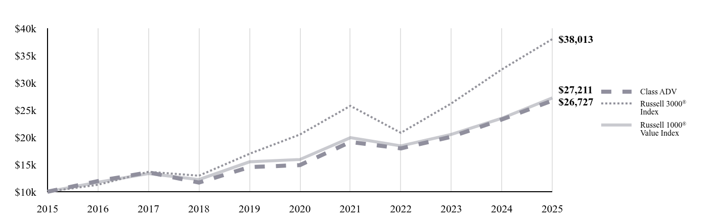 A line chart as described in the following paragraph.