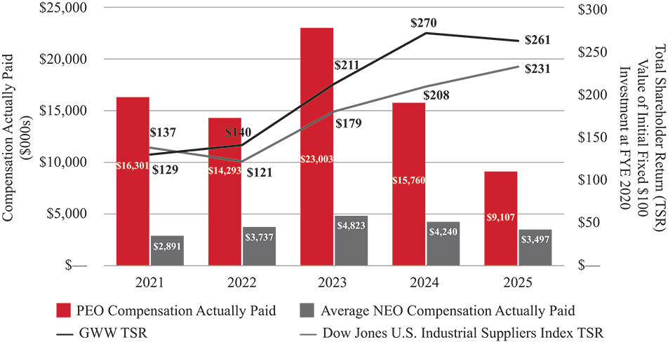 [MISSING IMAGE: bc_peoavgvsgraingertsr-pn.jpg]