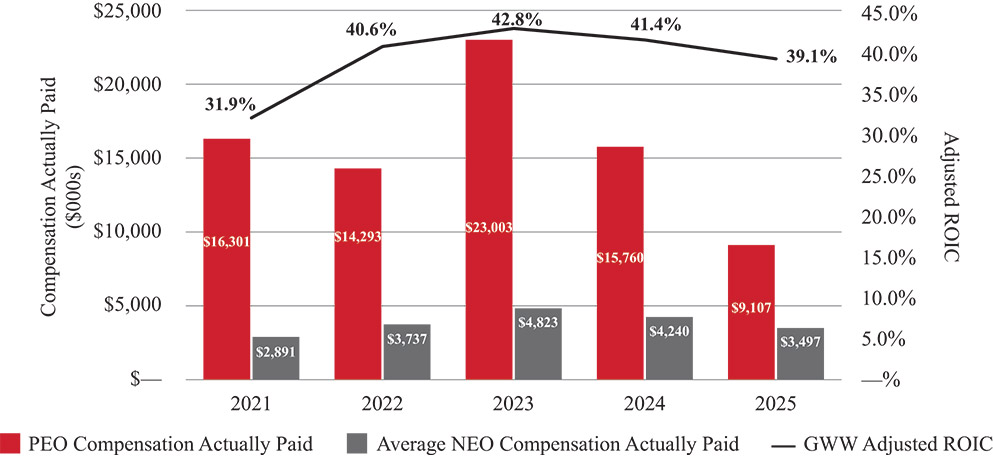 [MISSING IMAGE: bc_peoavgvstotalroic-pn.jpg]