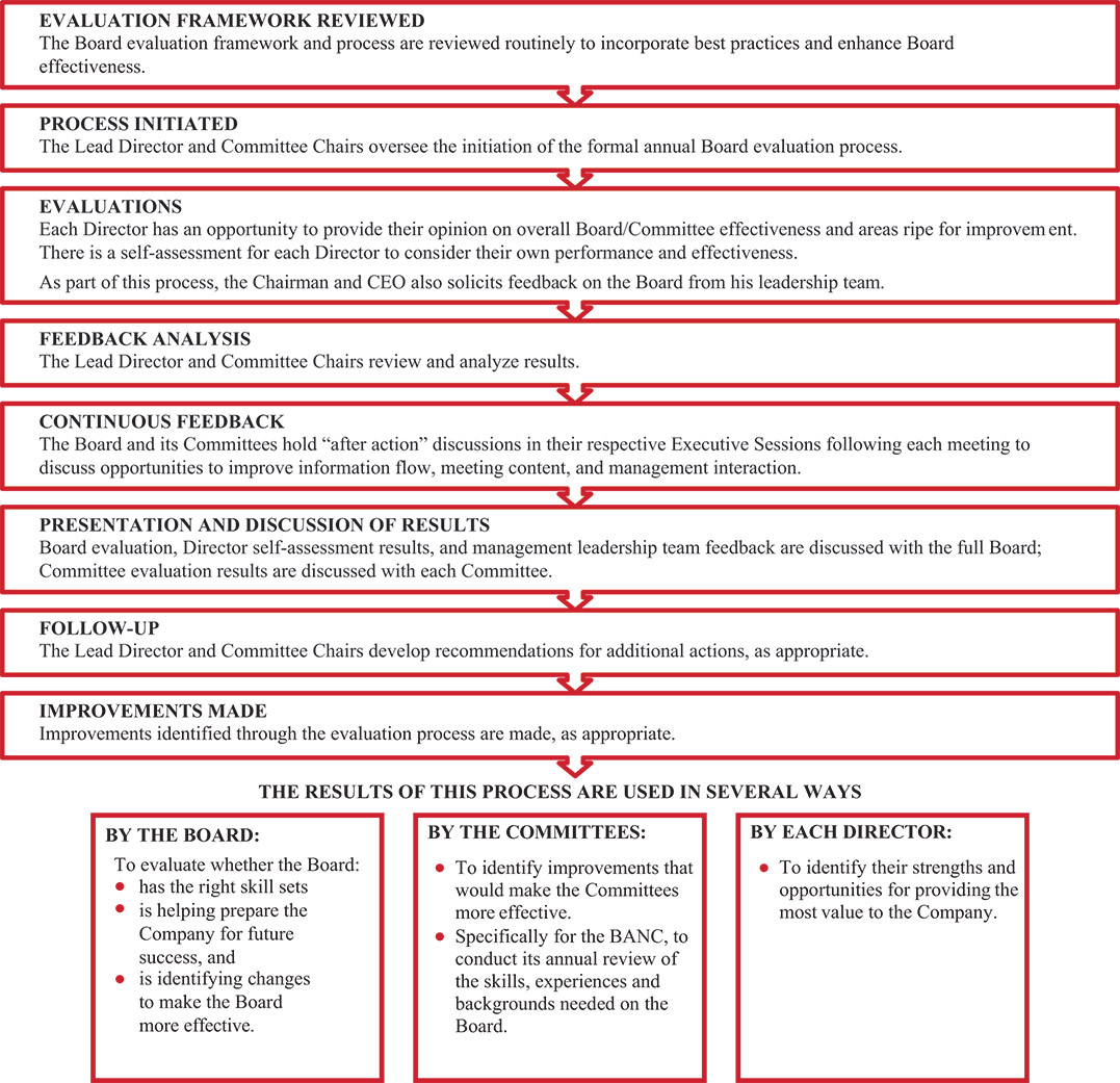 [MISSING IMAGE: fc_2024evaluations-pn.jpg]