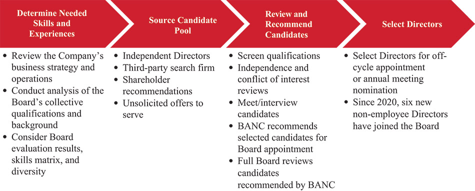 [MISSING IMAGE: fc_candidates-pn.jpg]