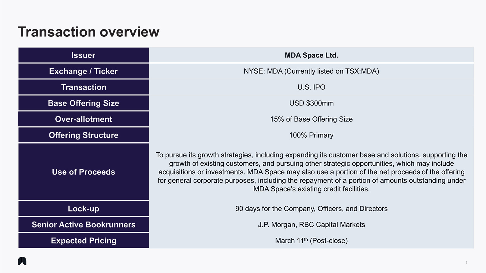 [MISSING IMAGE: pg_invpresent02a-4c.jpg]