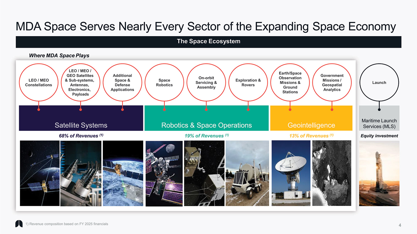 [MISSING IMAGE: pg_invpresent04-4clr.jpg]