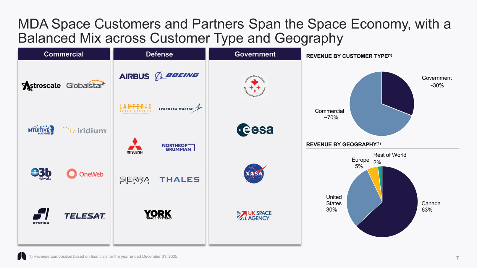 [MISSING IMAGE: pg_invpresent07-4clr.jpg]