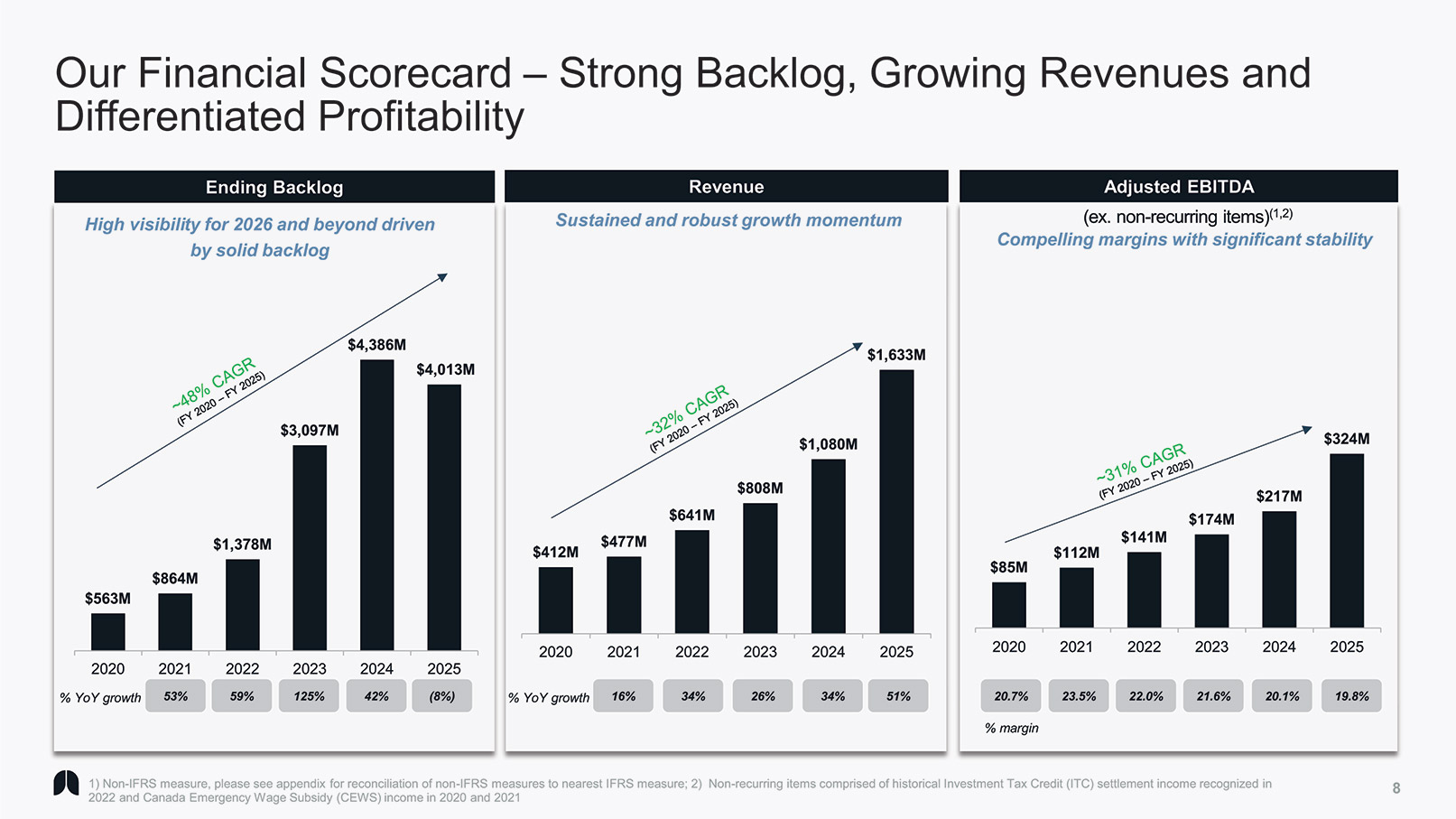 [MISSING IMAGE: pg_invpresent08-4c.jpg]