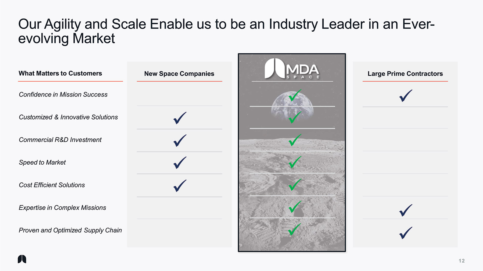 [MISSING IMAGE: pg_invpresent12-4clr.jpg]