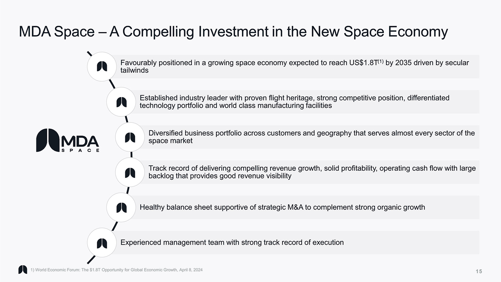 [MISSING IMAGE: pg_invpresent15-4clr.jpg]