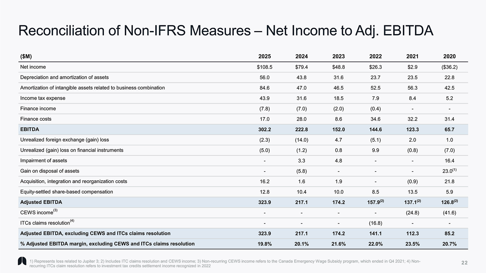 [MISSING IMAGE: pg_invpresent22-4c.jpg]