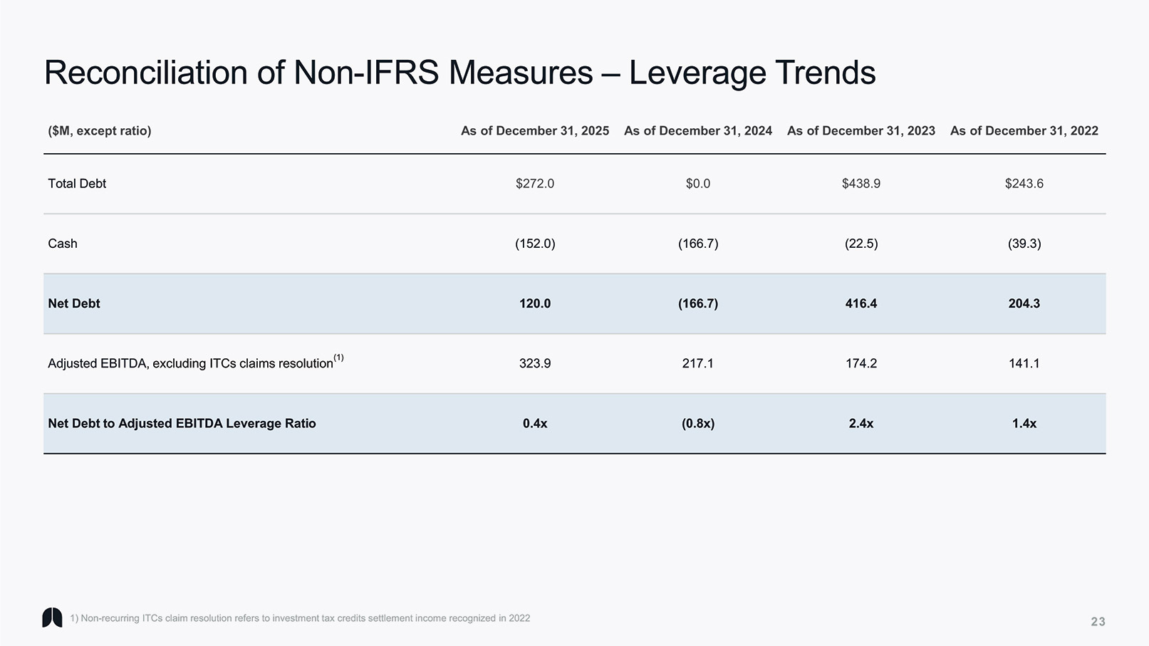 [MISSING IMAGE: pg_invpresent23-4c.jpg]