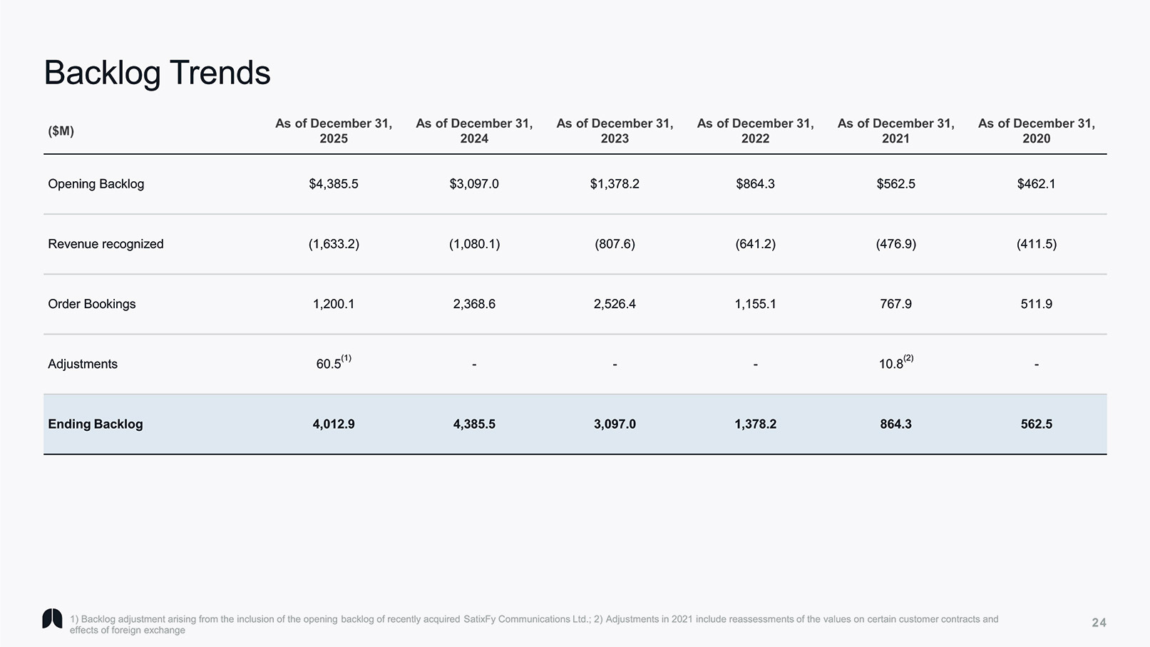 [MISSING IMAGE: pg_invpresent24-4c.jpg]