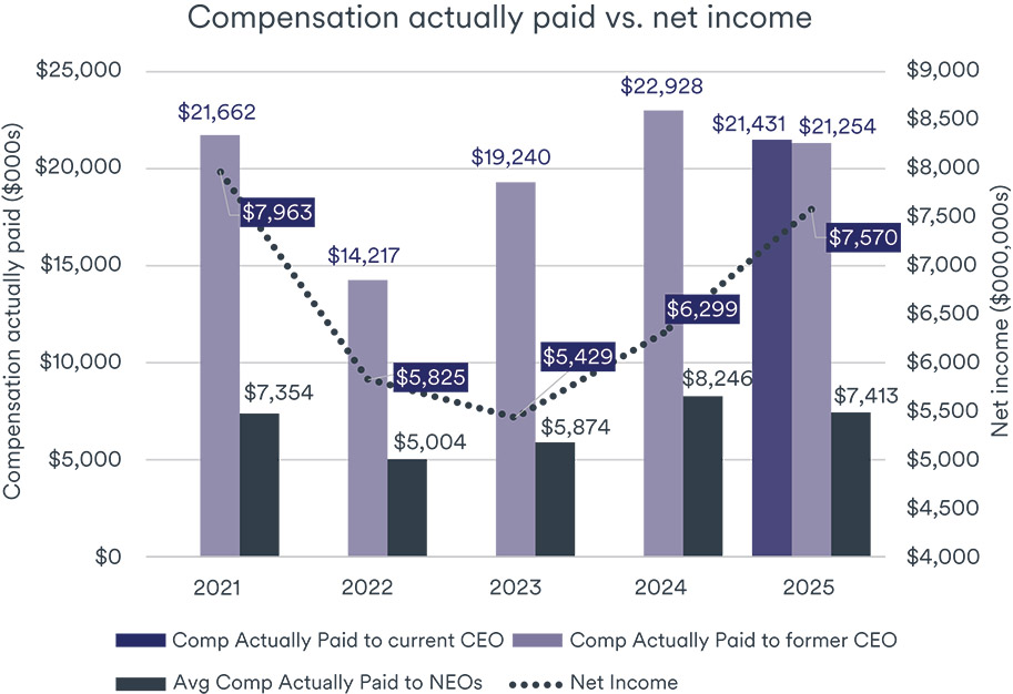 [MISSING IMAGE: bc_compnet-pn.jpg]