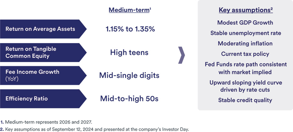 [MISSING IMAGE: fc_financialtar-pn.jpg]