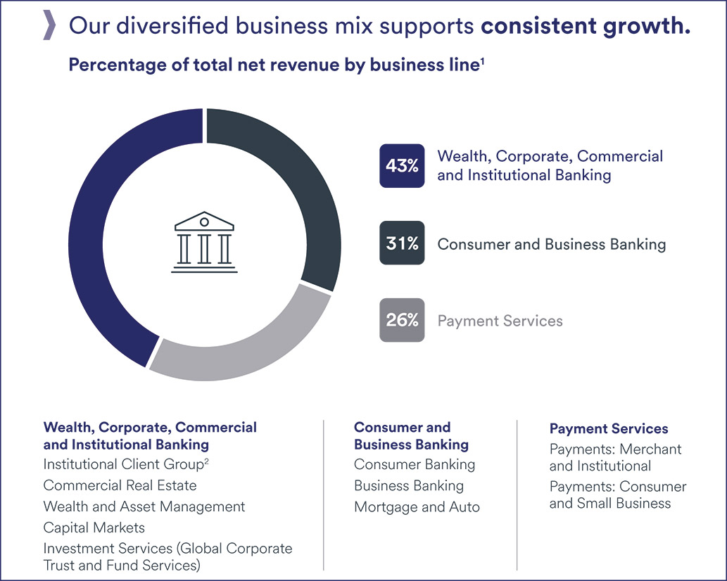 [MISSING IMAGE: fc_ourdiversified-pn.jpg]