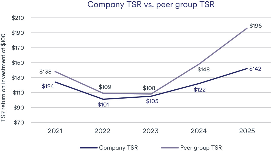 [MISSING IMAGE: lc_comppeer-pn.jpg]