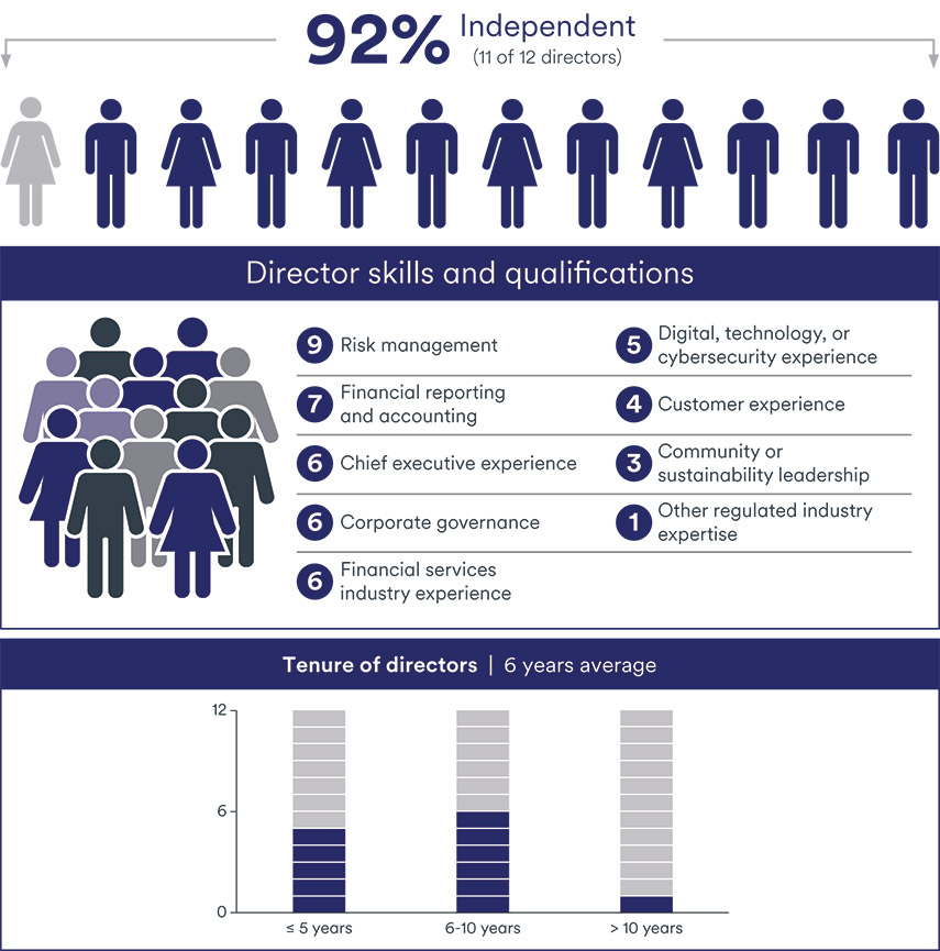 [MISSING IMAGE: pc_boardnominee-pn.jpg]