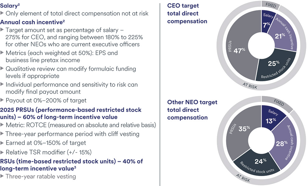 [MISSING IMAGE: pc_directcomp-pn.jpg]