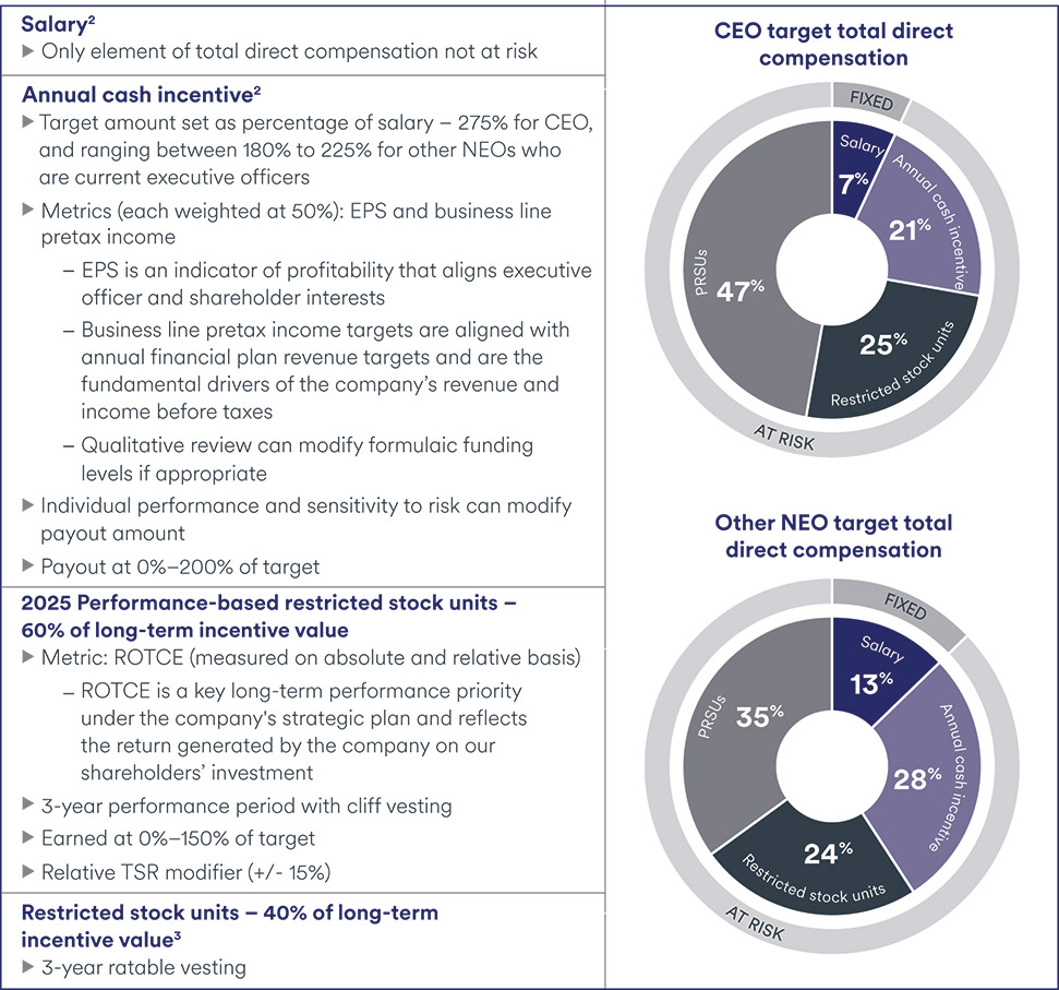 [MISSING IMAGE: pc_executivecomp-pn.jpg]