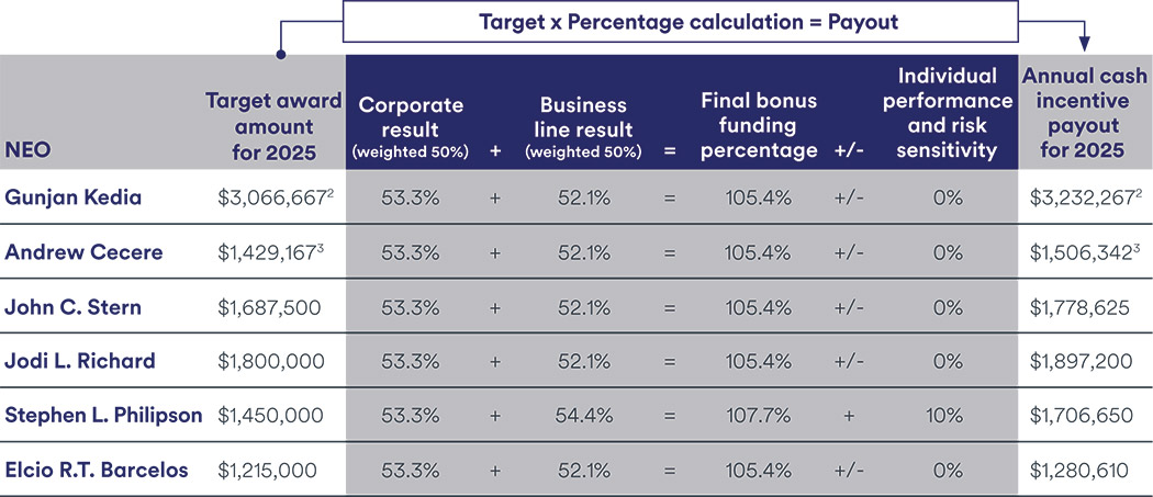 [MISSING IMAGE: tb_incentivepayout-pn.jpg]