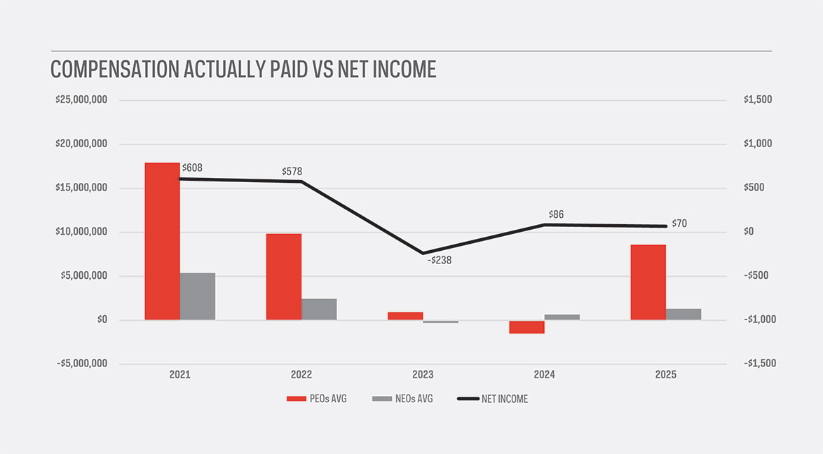 [MISSING IMAGE: bc_companynetincome-pn.jpg]