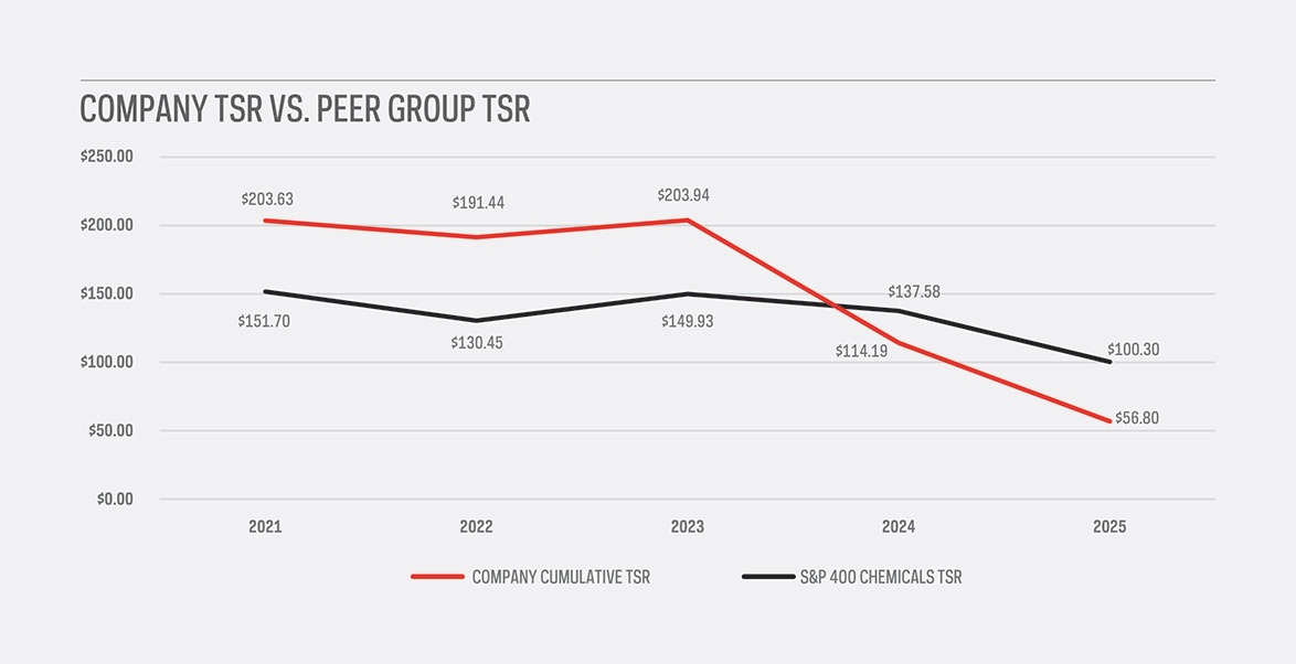 [MISSING IMAGE: lc_company-pn.jpg]
