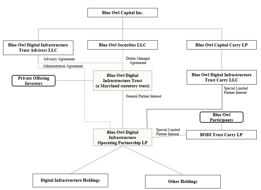 Item 1 Business - BO Org Chart .jpg