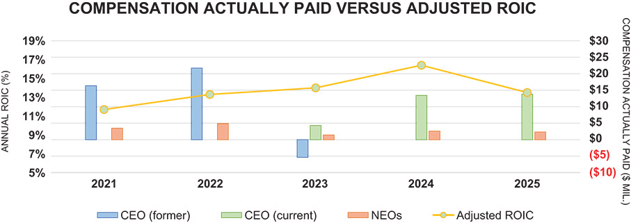 [MISSING IMAGE: bc_roic-4c.jpg]