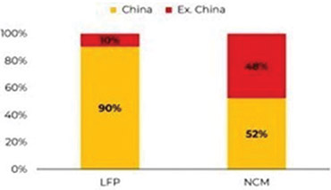 [MISSING IMAGE: bc_2030cathode-4clr.jpg]