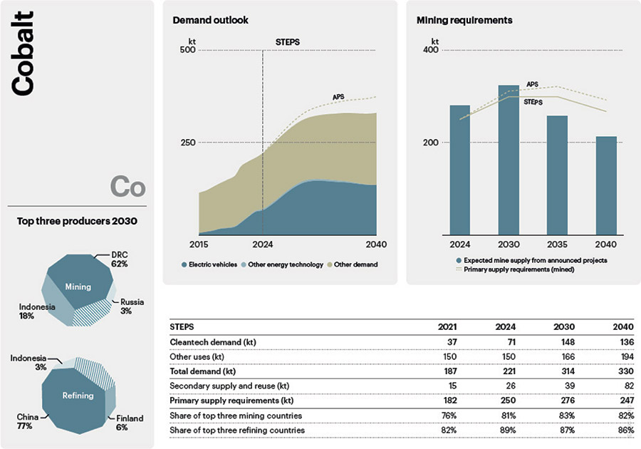 [MISSING IMAGE: bc_cobaltsupply-4clr.jpg]