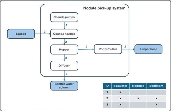 [MISSING IMAGE: fc_flowmixture-4clr.jpg]