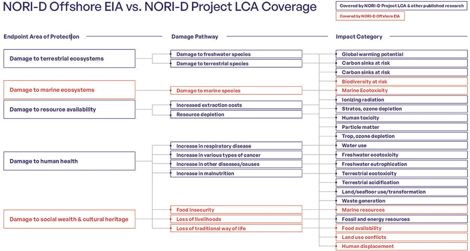 [MISSING IMAGE: fc_norid-4clr.jpg]