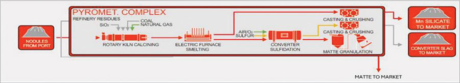 [MISSING IMAGE: fc_processingmethod-4clr.jpg]