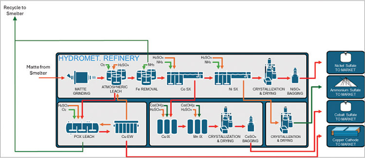 [MISSING IMAGE: fc_producttransition-4clr.jpg]