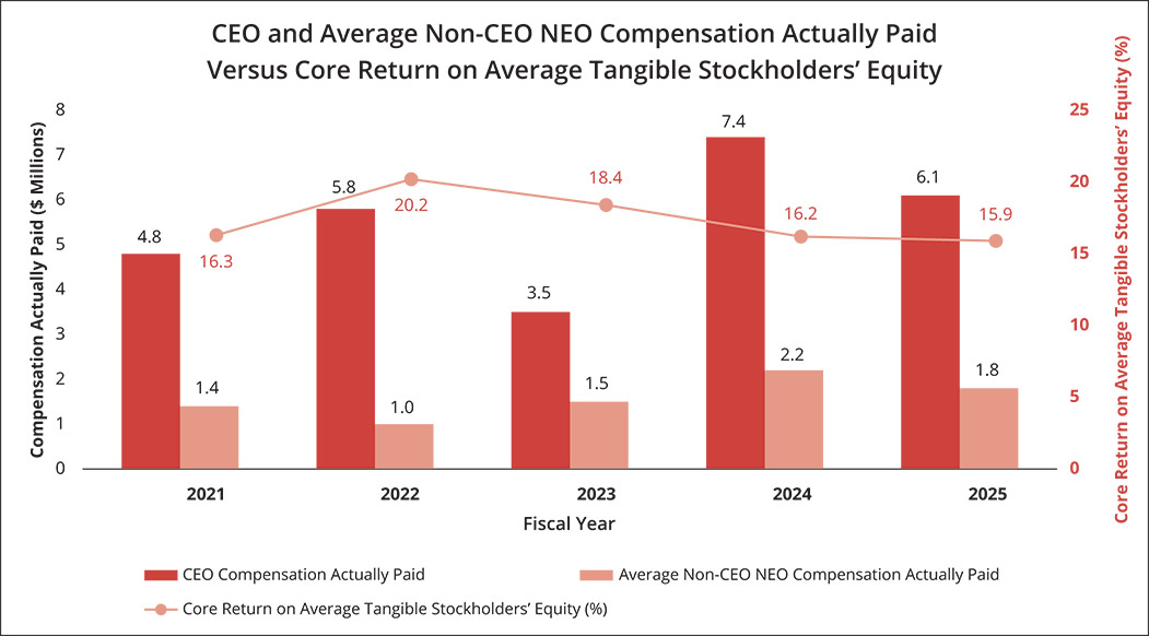 [MISSING IMAGE: bc_corereturn-pn.jpg]
