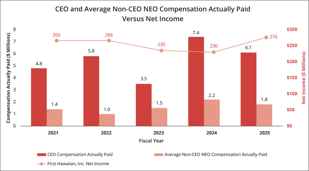 [MISSING IMAGE: bc_netincome-pn.jpg]