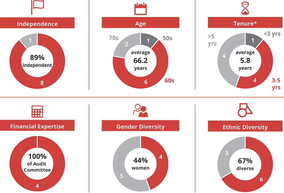 [MISSING IMAGE: pc_boardatt-pn.jpg]