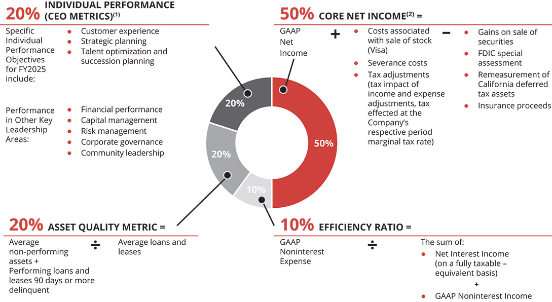 [MISSING IMAGE: pc_perftrgt-pn.jpg]