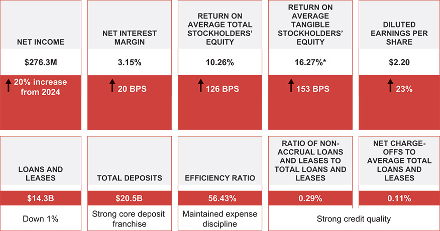 [MISSING IMAGE: tb_businessperf-pn.jpg]