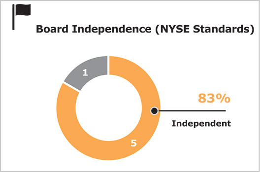 [MISSING IMAGE: pc_2highlig-pn.jpg]
