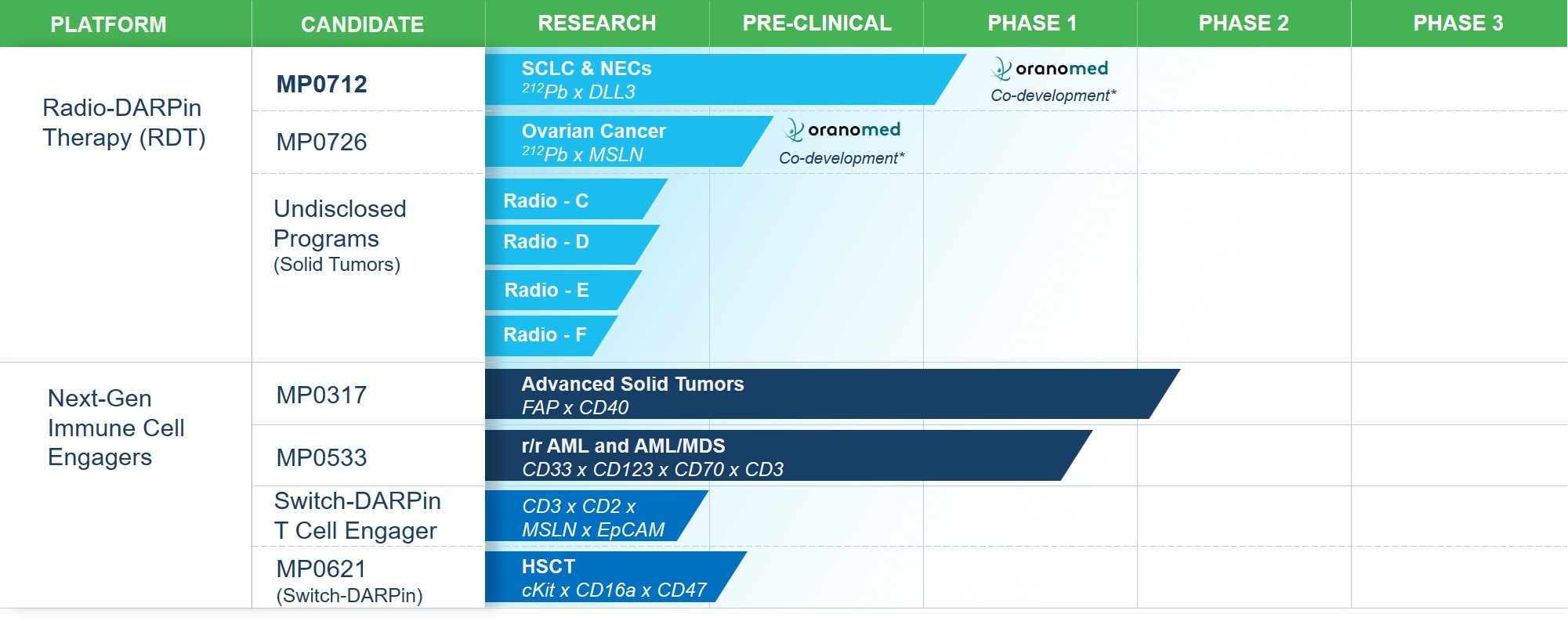 MP Pipeline Jan 2026.jpg