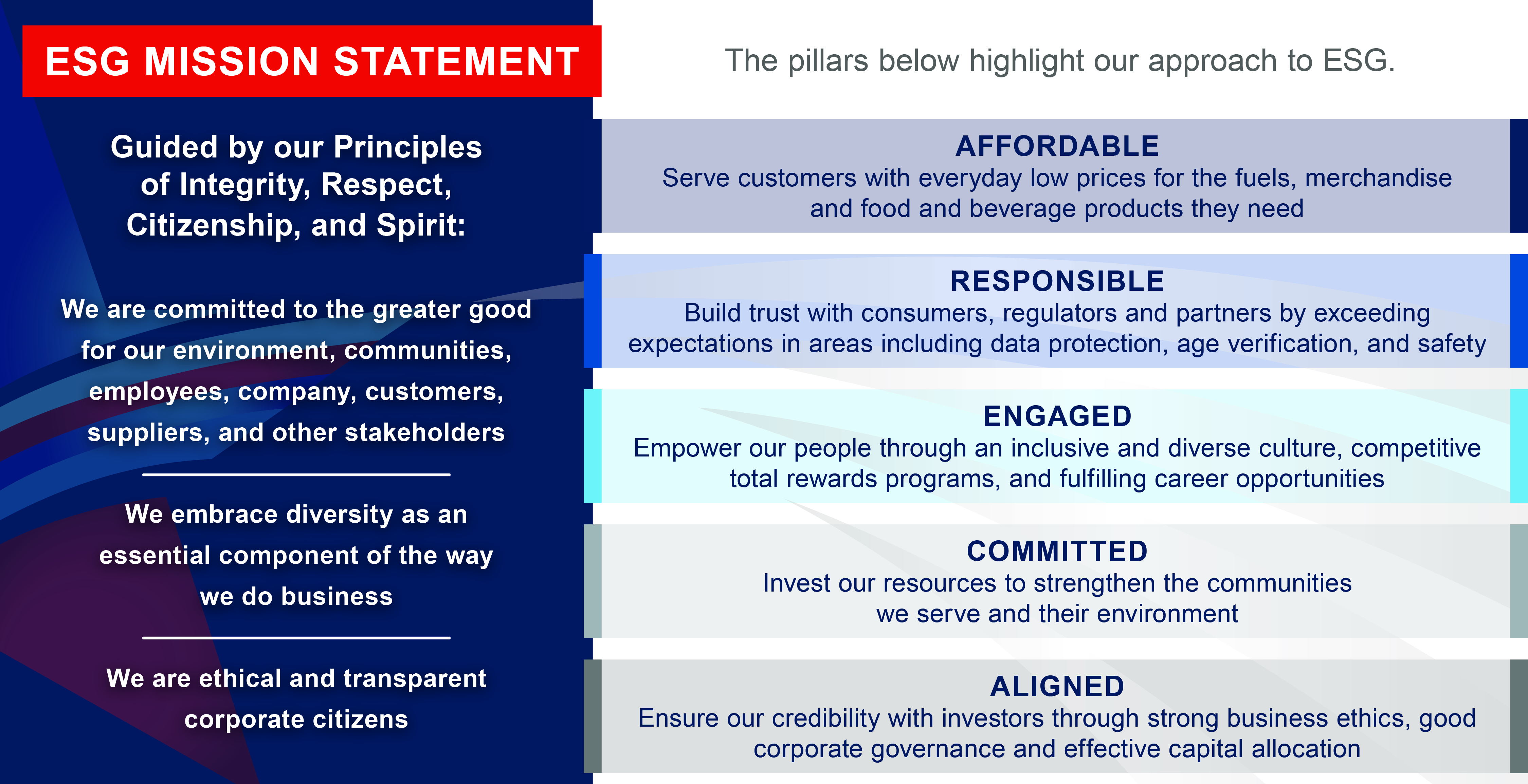 ESG Graphic_for Proxy_2026.jpg