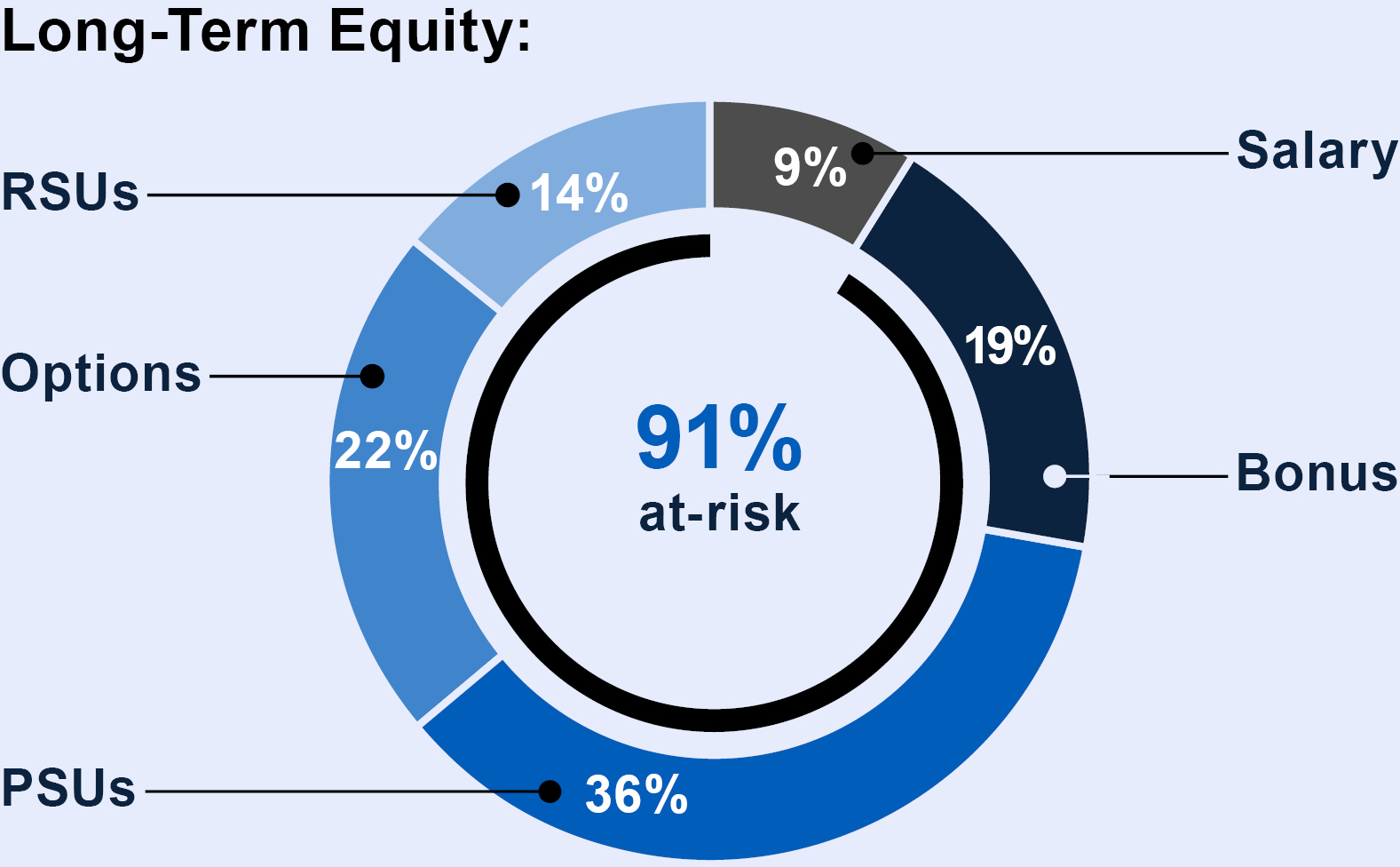 03 PROXXXXX_Annual-Comp_CEO.jpg