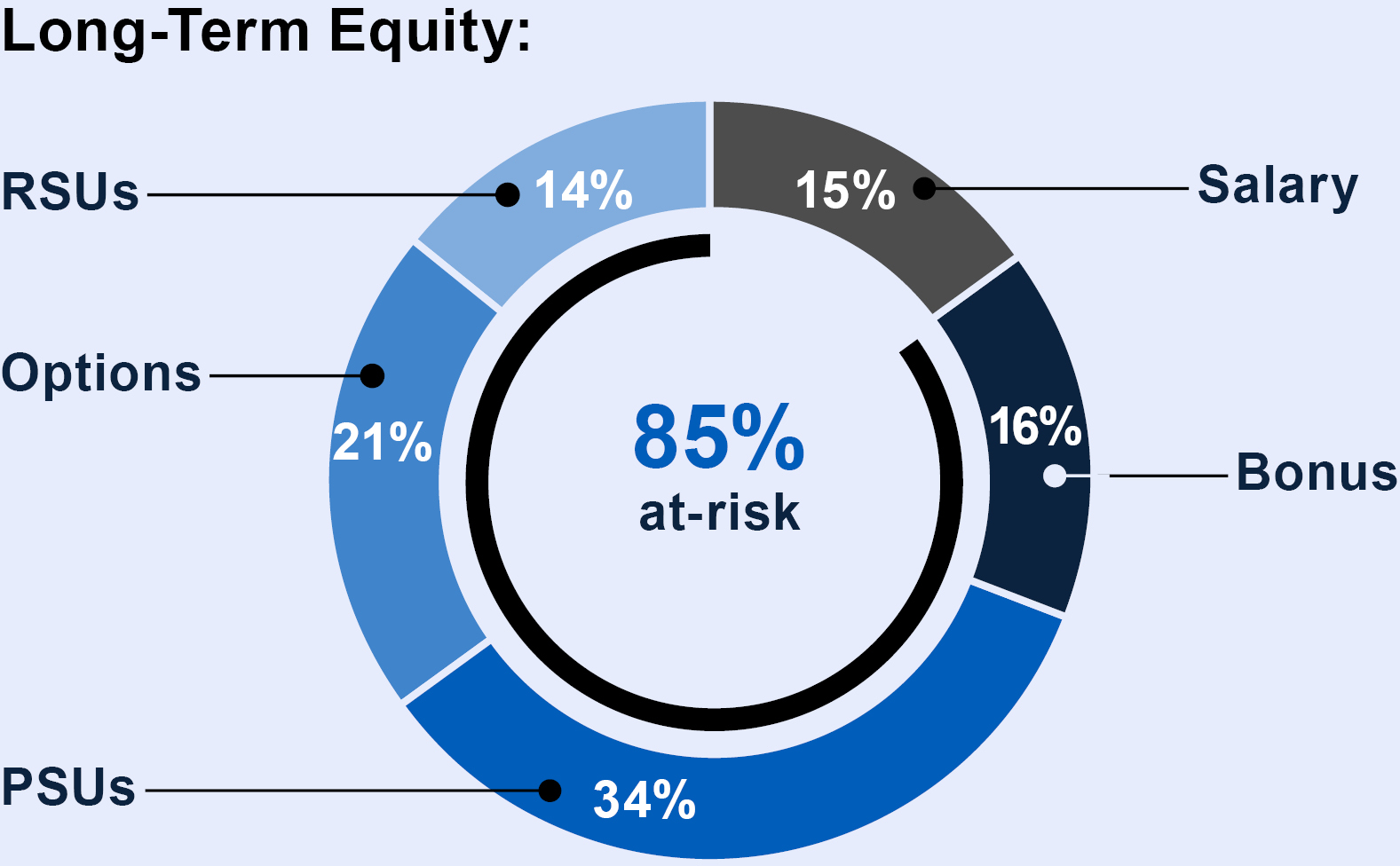 03 PROXXXXX_Annual-Comp_NEO.jpg