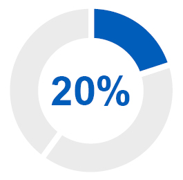 03 PROXXXXX_Treshold_1ARG_pie.jpg