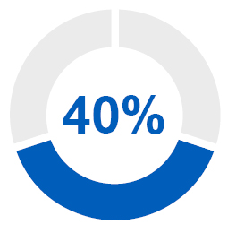 03 PROXXXXX_Treshold_5CES-OP_pie.jpg