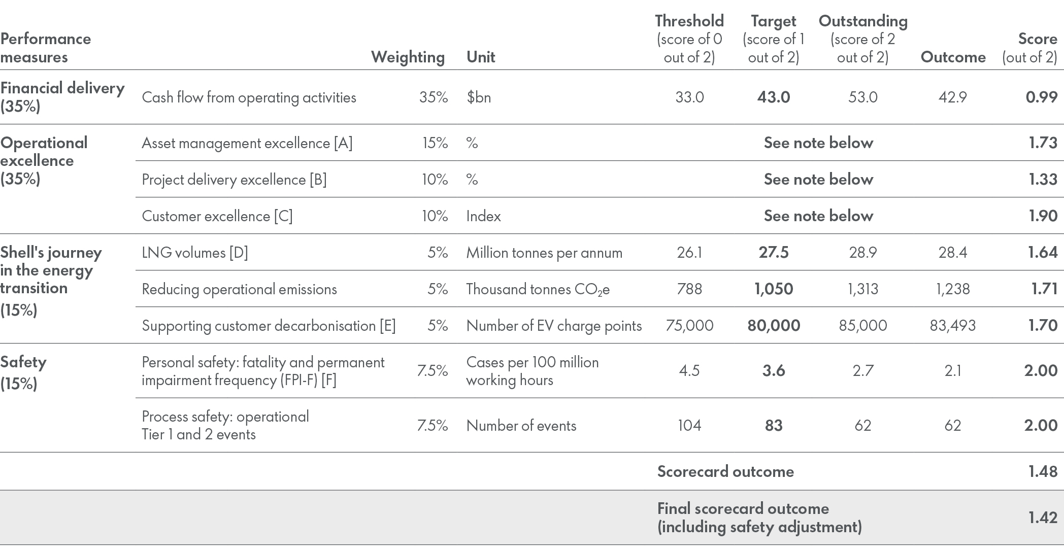 2025_annual_bonus_scorecard_weightings_and_measures.jpg