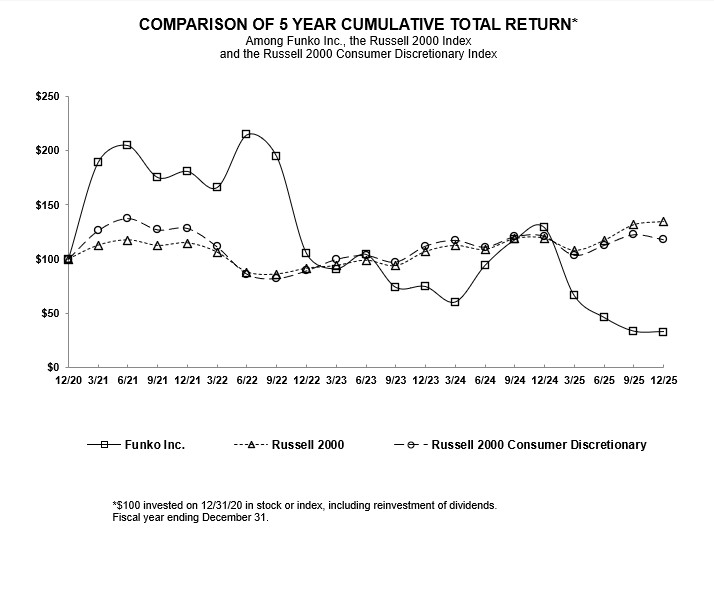 Item 5.1 RDG Graph .jpg
